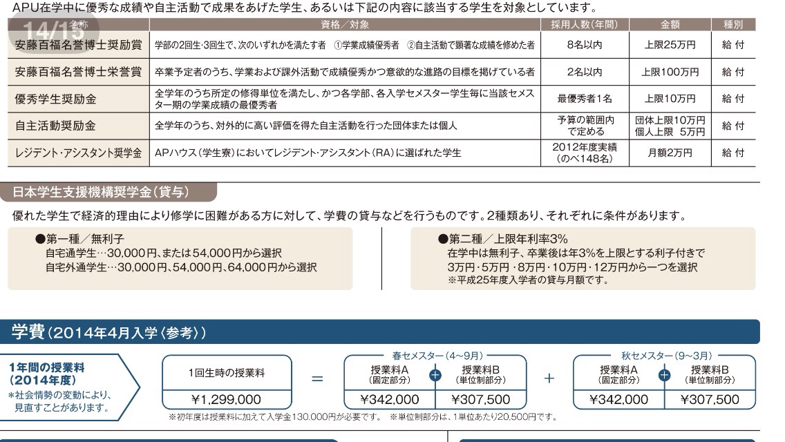 ファイルページ 立命館大学 入試の解答速報にも使える掲示板 受験bbs