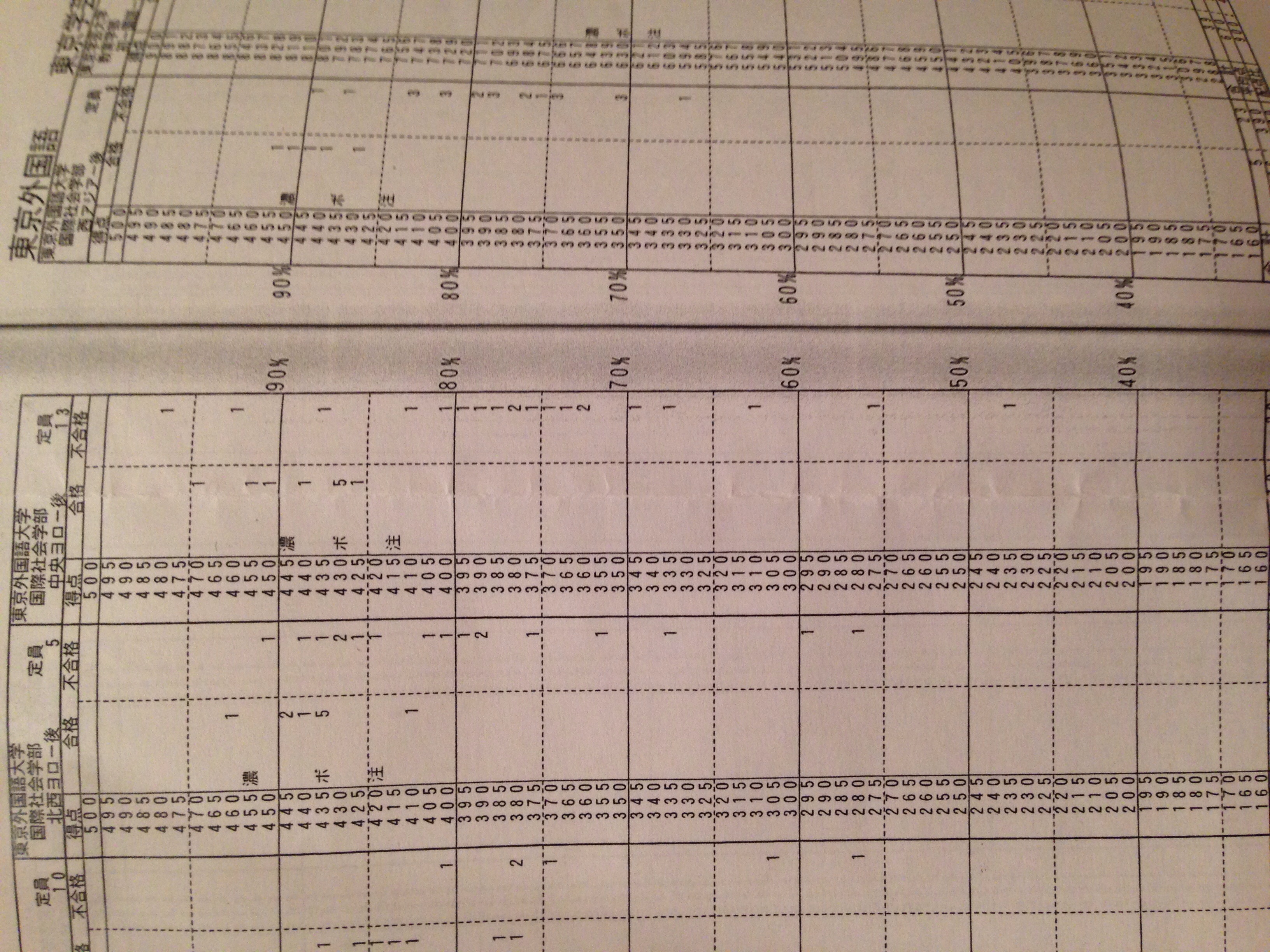 ファイルページ 東京外国語大学 解答速報にも使える掲示板 受験bbs